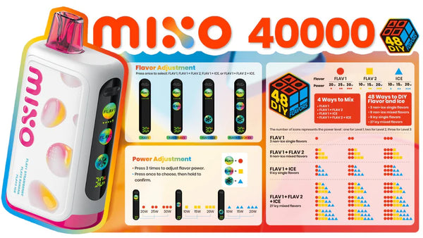 MIXO 40K Hits